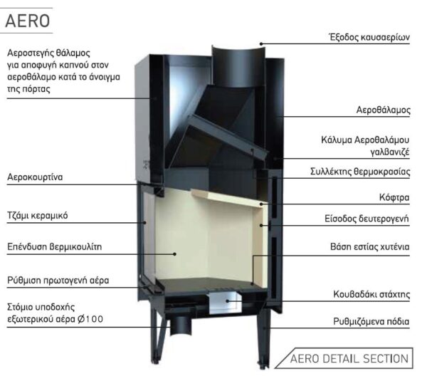 Thermozel Ενεργειακό Τζάκι AERO 1050 - Image 4